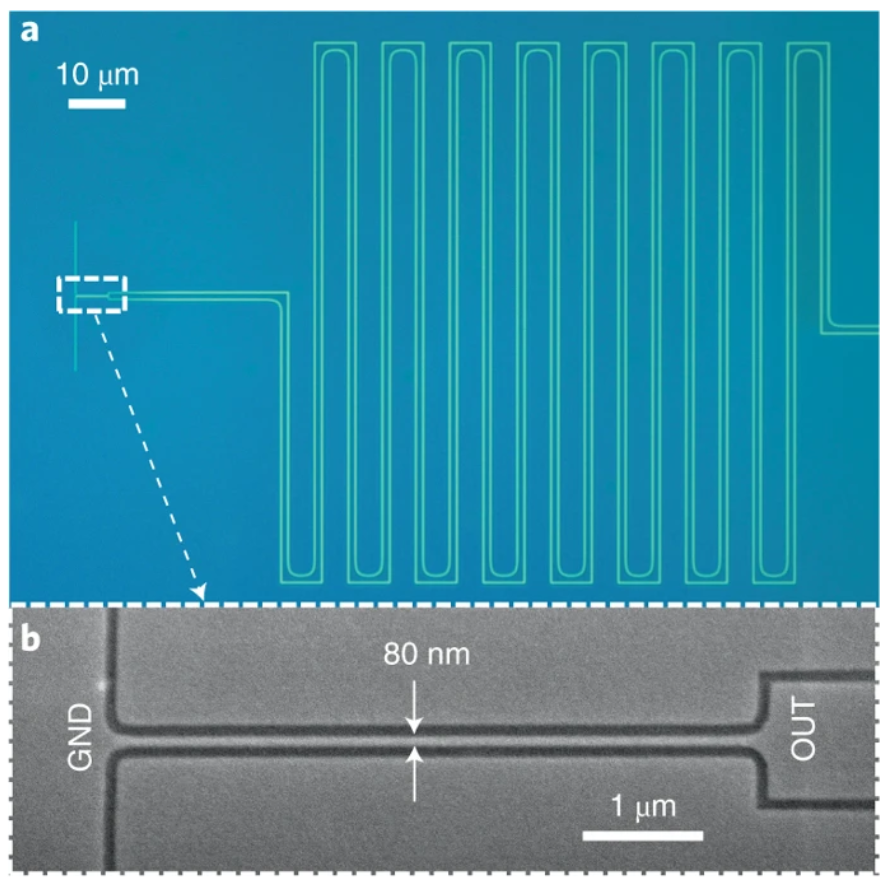 New Publication Demonstration Of Sub Ps Temporal Resolution With A