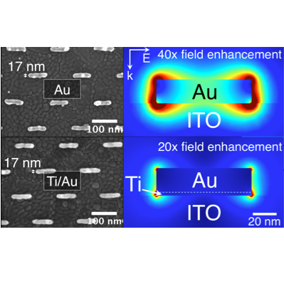 New paper: “High-Yield, Ultrafast, Plasmon-Enhanced Au Nanorod Optical Field Emitter Arrays” accepted to ACS Nano