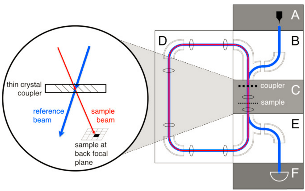 New Paper: “Designs for a quantum electron microscope”