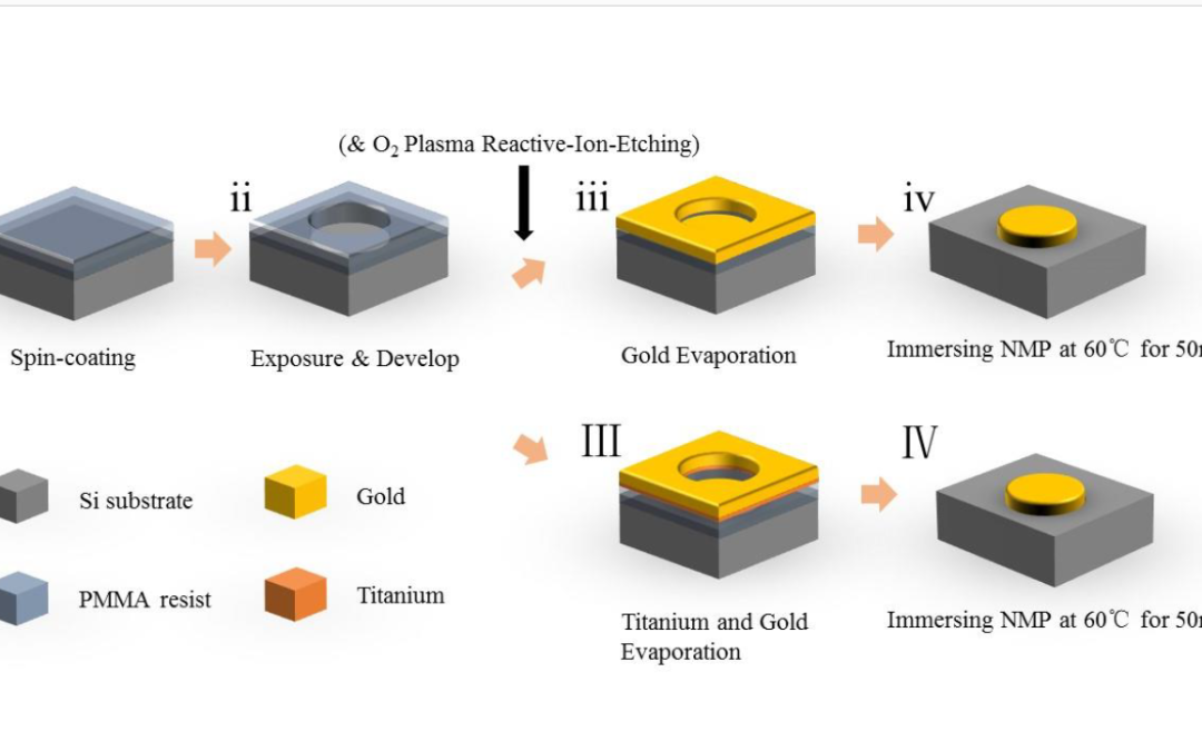 New Publication  “Fabrication of gold nanostructures using wet lift-off without adhesion promotion”
