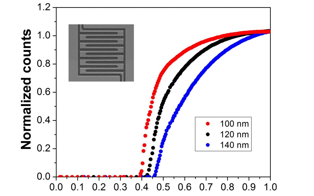 New Publication  “Superconducting MoN thin films prepared by DC reactive magnetron sputtering for nanowire single-photon detectors”