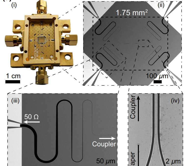 New Publication  “Compact and Tunable Forward Coupler Based on High-Impedance Superconducting Nanowires”