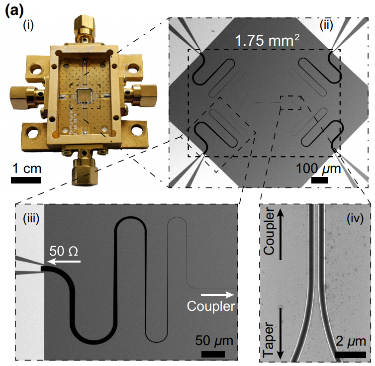 New Publication and Tunable Forward Coupler Based on High