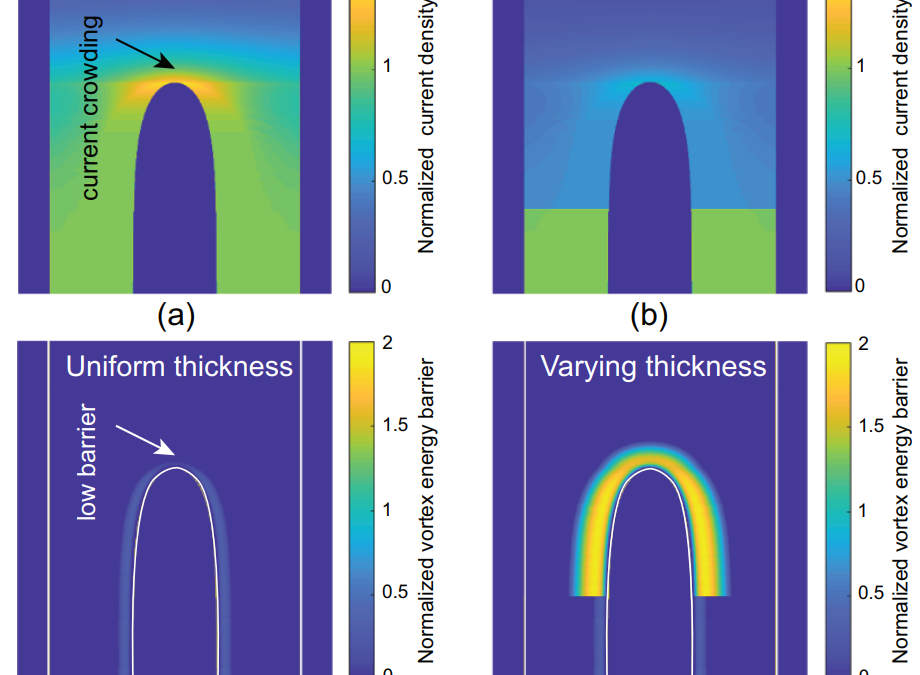 New Publication  “Enhancing the performance of superconducting nanowire-based detectors with high-filling factor by using variable thickness ”