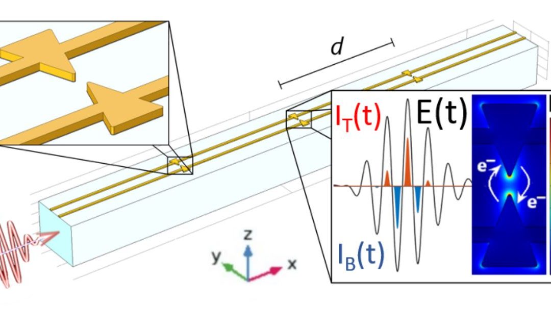 New Publication “PHz Electronic Device Design and Simulation for Waveguide-Integrated Carrier-Envelope Phase Detection”