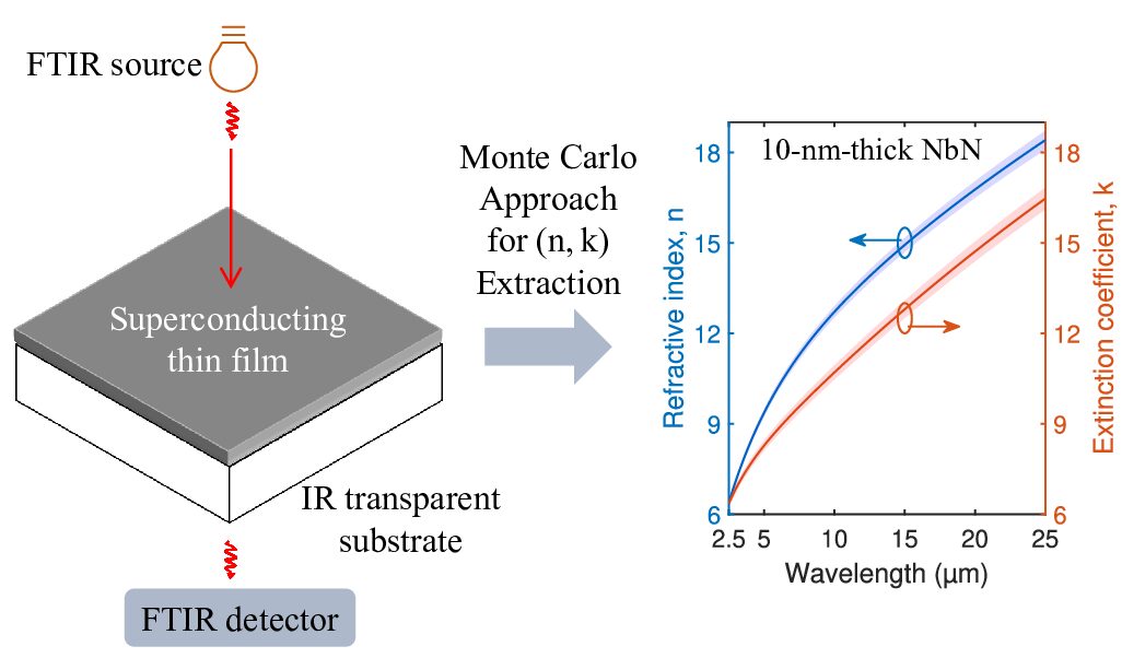2025-Figure_for_APL_paper