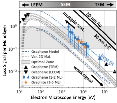 New Publication: Electron energy loss spectroscopy of two-dimensional ...